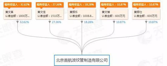 图片来源：天眼查