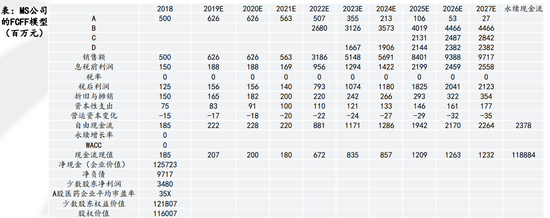 资料来源：民生证券研究院