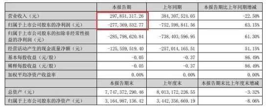 图片来源：ST众泰公告