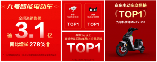 九号电动车618销量，来源：九号电动京东旗舰店