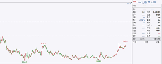 图片来源：文华财经财联社整理