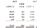 “全球大模型第一股”，亏损47亿，硬是撑起4000亿市值