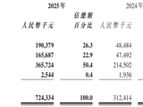 “全球大模型第一股”，亏损47亿，硬是撑起4000亿市值