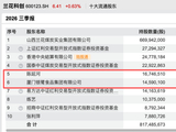知名“八宝粥”，大举买入600123，已成“隐形”第二大股东