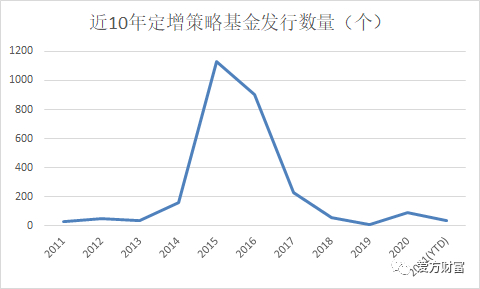  数据来源：爱方财富 &nbsp;截至2021年12月21日