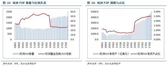 3.3.2 券商资管的“投行化”将带来ABS业务更高的权重