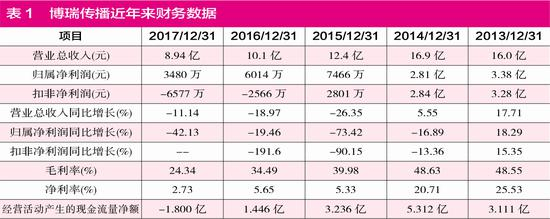 （上图可点击放大）