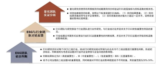 资料来源：中金公司研究部