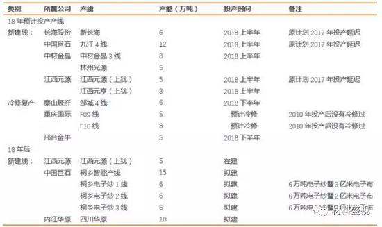 资料来源：wind，卓创资讯，天风证券研究所