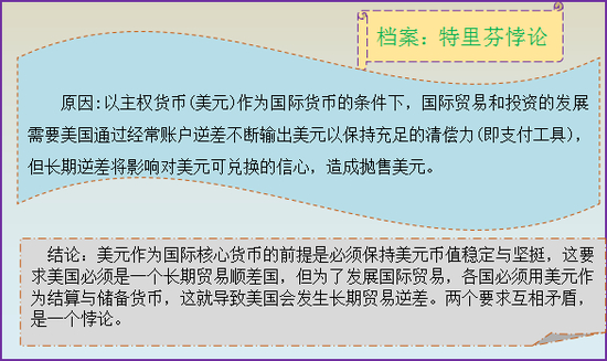 来源：新浪外汇