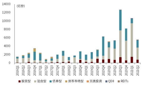 资料来源：万得资讯，中金公司研究部，数据截至2021年6月30日