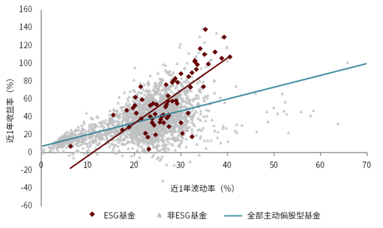资料来源：万得资讯，中金公司研究部，数据截至2021年6月30日