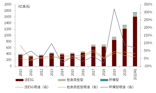 资料来源：Bloomberg，中金公司研究部