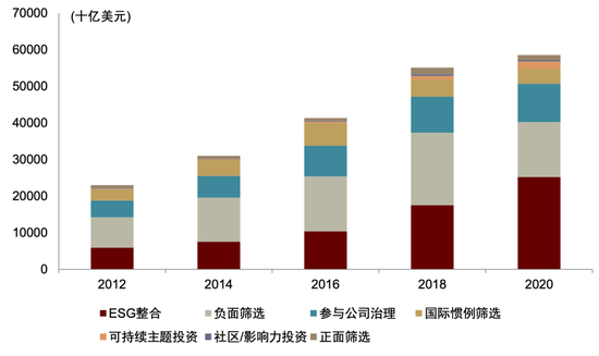 资料来源：GSIA，中金公司研究部。