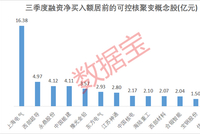 可控核聚变赛道利好频出！5只概念股获融资资金大幅买入！
