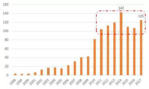 资料来源：wind，天风证券研究所