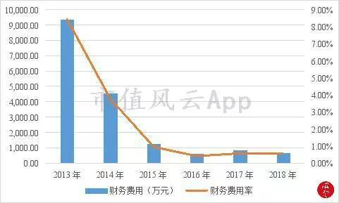 3、营运能力分析
