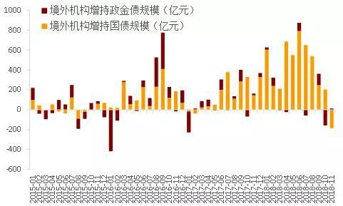 图3&nbsp; 国际资本通过资本市场的流动更为多变