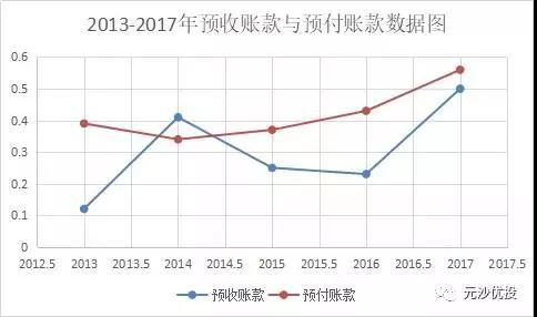 因此，其对下游也相对弱势。