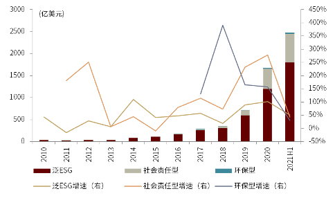 资料来源：Bloomberg，中金公司研究部