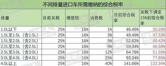 汽车人传媒计算整理
