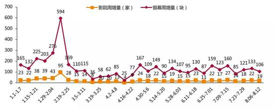 资料来源：艺恩电影智库、天风证券研究所