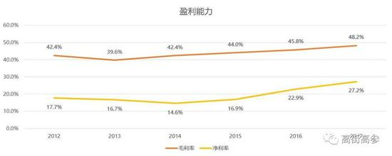 （图：虎嗅·高街高参）