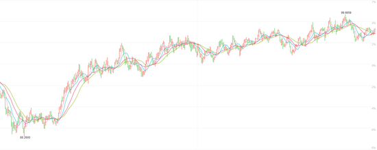  你能从图中立刻认出2018年初到今每个利率决议和非农数据的行情吗？