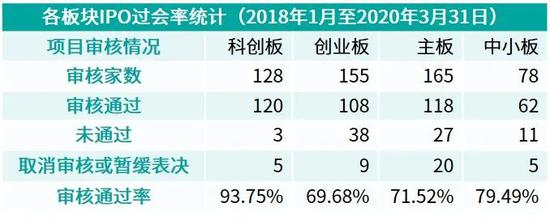 数据来源：公开资料，华泰联合整理
