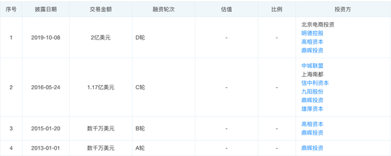 本来生活的融资历程