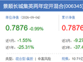 刘彦春这只基金，基民100%套牢！