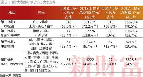 （新财富2018年5月刊，点击图片即可一键获取）