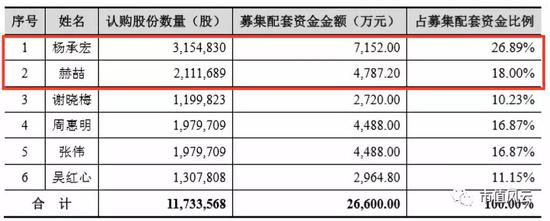 （数据来源：交易报告）