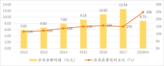 　数据来源：Wind，如是金融研究院，汉富金融研究院