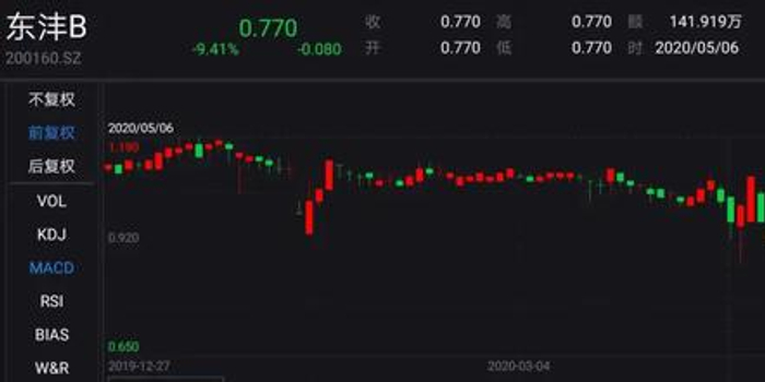 第一只面值退市纯B股在路上 这些股票也