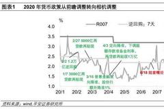 平安证券点评三季度货币政策报告：货币政策如何正常化？