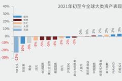 嘉实基金2021年Q2投资展望：债市承压 权益关注结构性机会