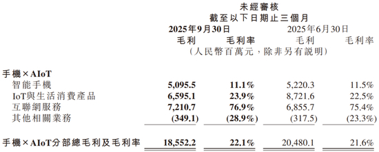 　　（图片来源：小米集团财报，资市会截图）