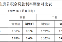明年1月起，部分公积金贷款可降月供