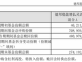 竹篮打水一场空？单日百亿的“爆款基金”还剩下多少钱？