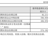 竹篮打水一场空？单日百亿的“爆款基金”还剩下多少钱？