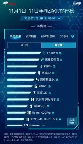 数据来源：京东