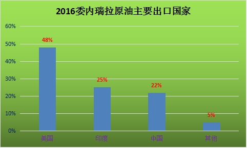 来源：新浪外汇