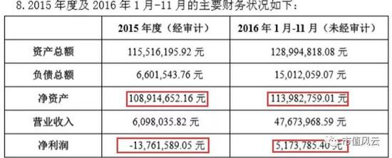 （数据来源：收购公告）