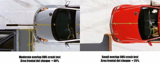 40%偏置碰撞和25%偏置碰撞