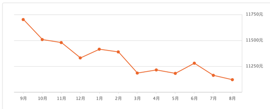 　秦皇岛二手房走势| 安居客