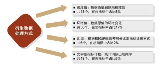 资料来源：中金公司研究部