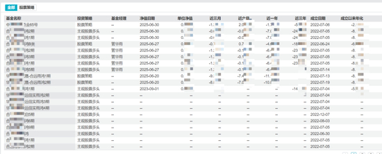 图片信息来源：Wind数据