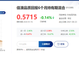 信达澳亚基金：多只产品成立以来累计回报为负且跑输基准，管理费是否该下调？
