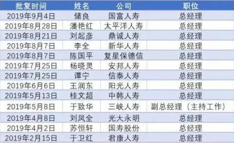  寿险公司总经理变动名单